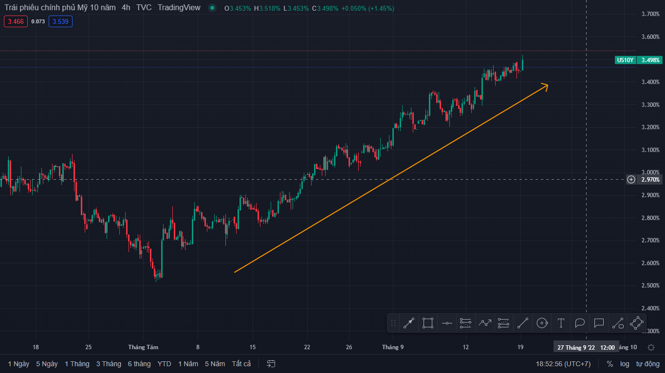 Phân tích Vàng (19/9/2022)-Pic no.2