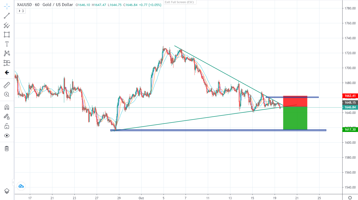 FED vẫn tiếp tục diều hâu (19/10/2022)-Pic no.4