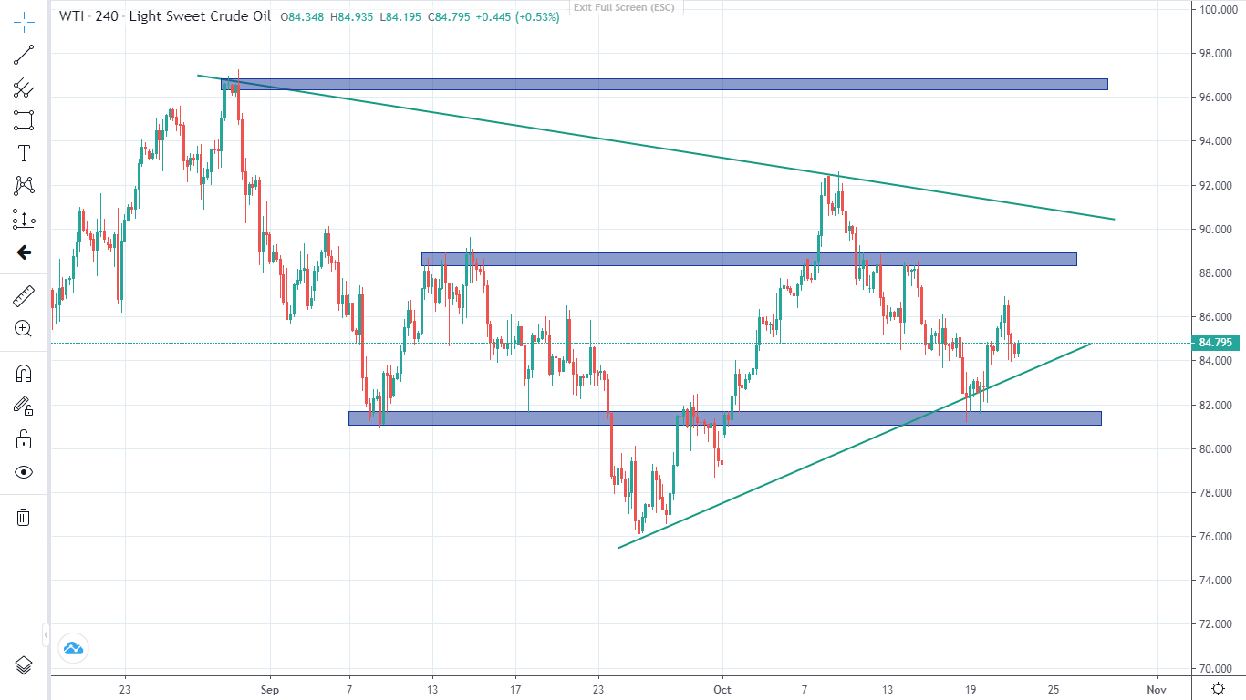 Phân tích vàng - Sau khi FED công bố lãi suất (21/10/2022)-Pic no.4