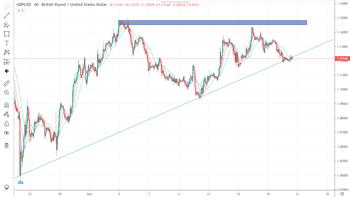 Thị trường ngày 20/10/2022-Pic no.3