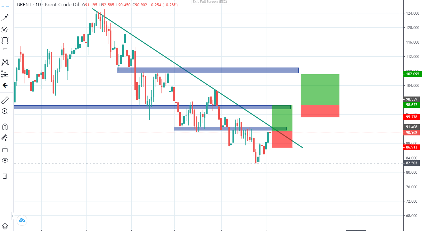 Giá dầu thô với những động thái của OPEC (05/10/2022)-Pic no.2
