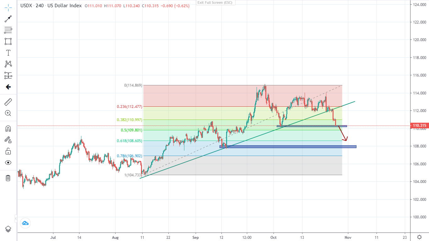 Thị trường ngày 26/10/2022-Pic no.3