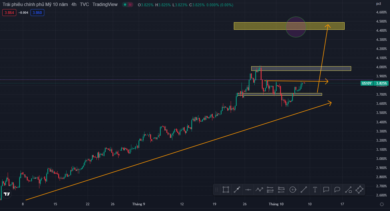 FED lại diều hâu trong việc xử lý lạm phát (07/10/2022)-Pic no.1