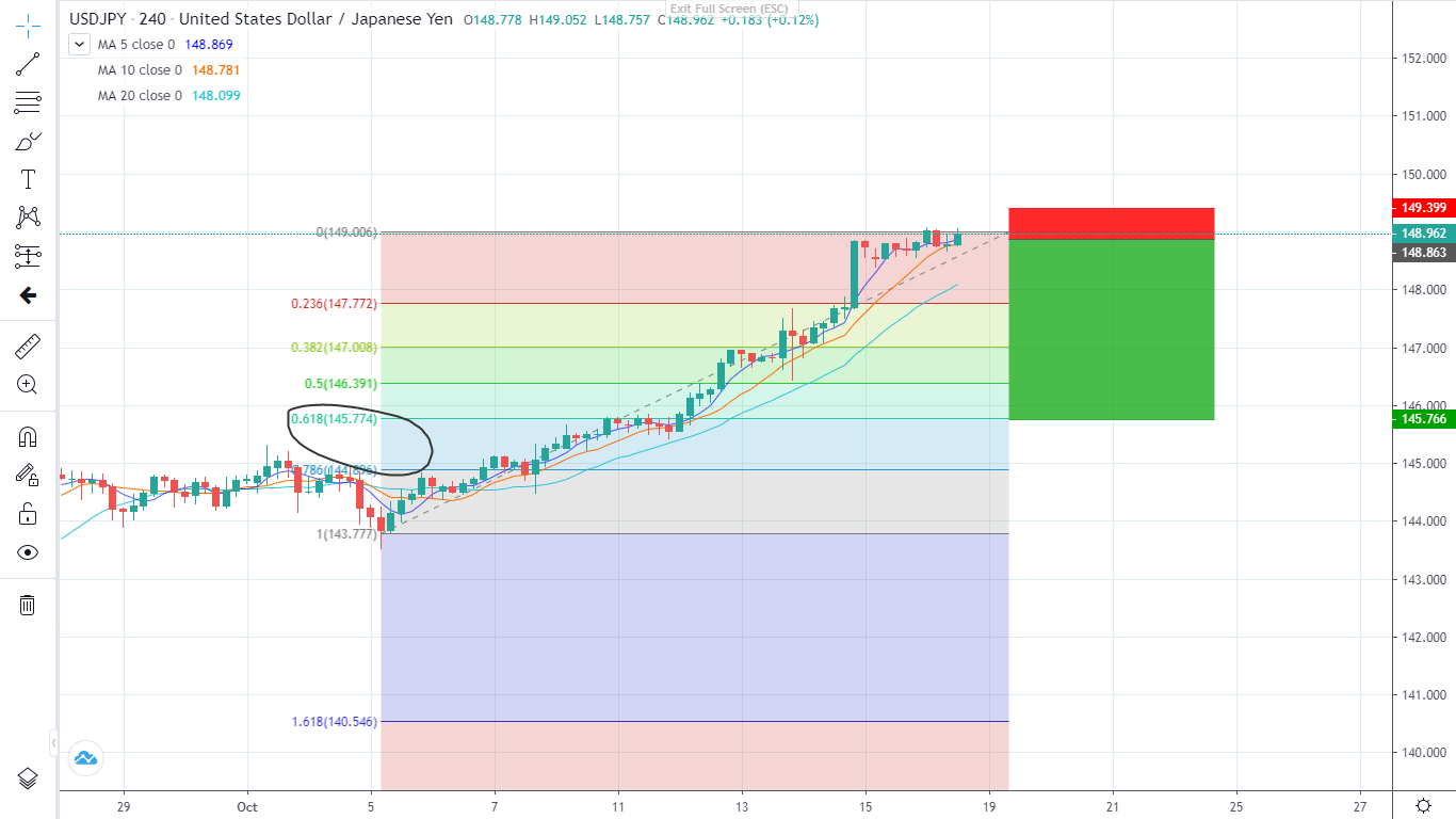 Ngân hàng NHẬT BẢN can thiệp vào thị trường (18/10/2022)-Pic no.3