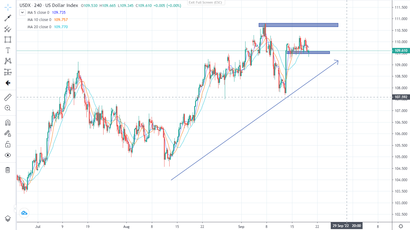 Chỉ số đô la (20.09.2022)-Pic no.1