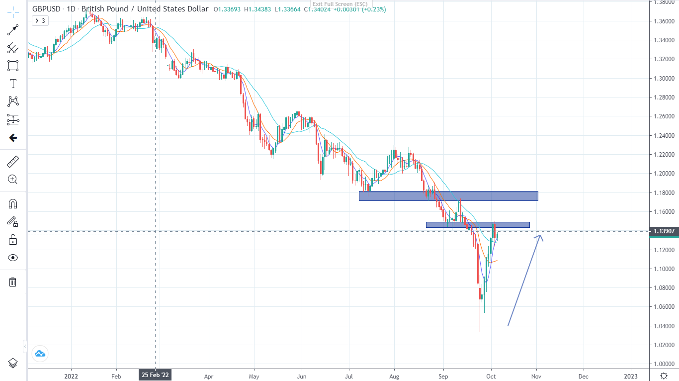 Thị trường trước NONFARM (06/10/2022)-Pic no.3