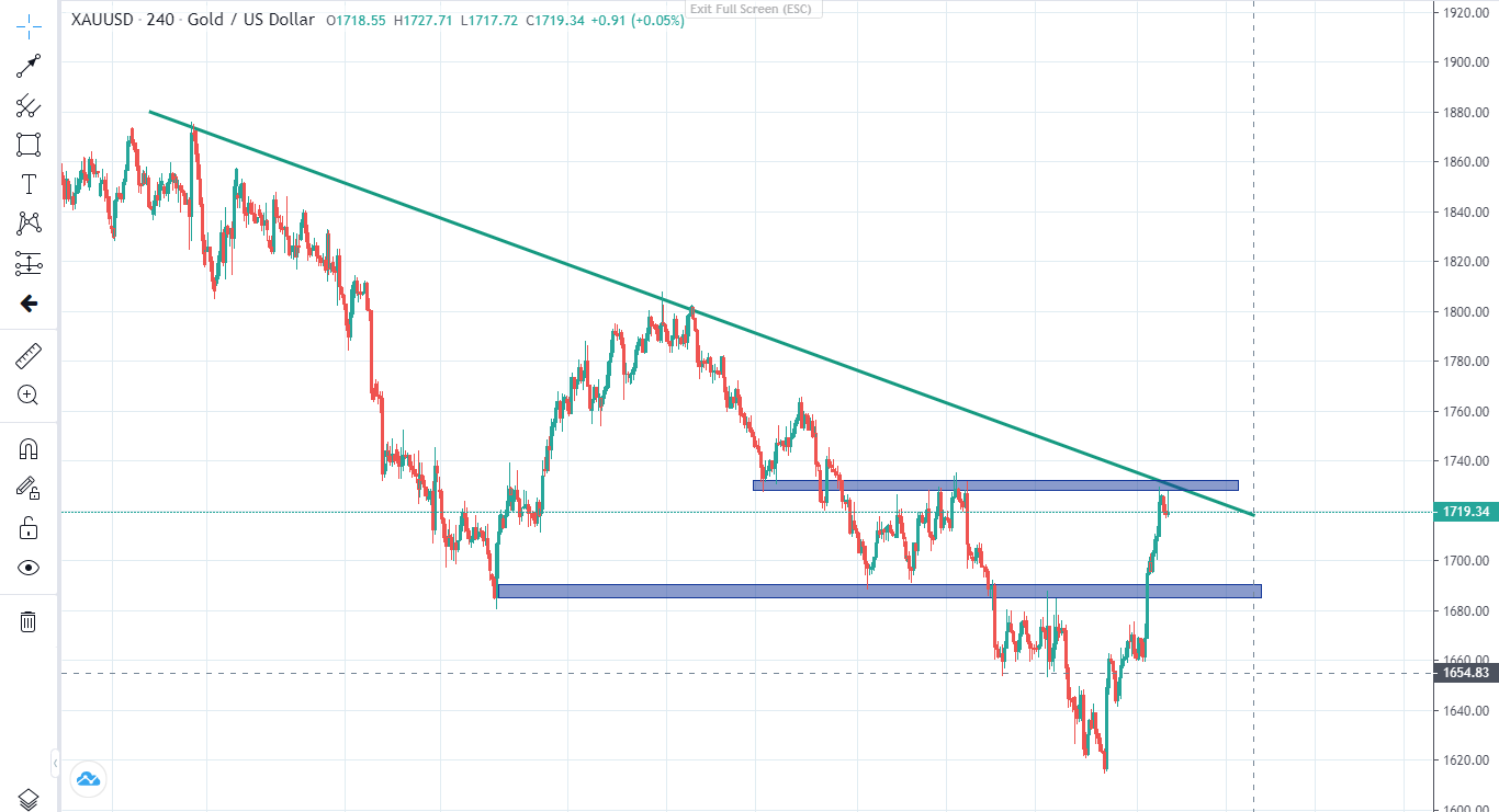 Thị trường ngày 05/10/2022-Pic no.2