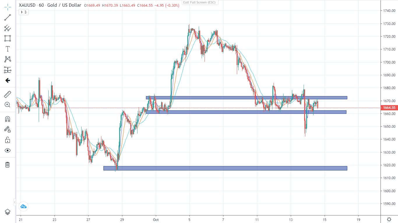 CPI cao bất thường - Thị trường lung lay (14/10/2022)-Pic no.3