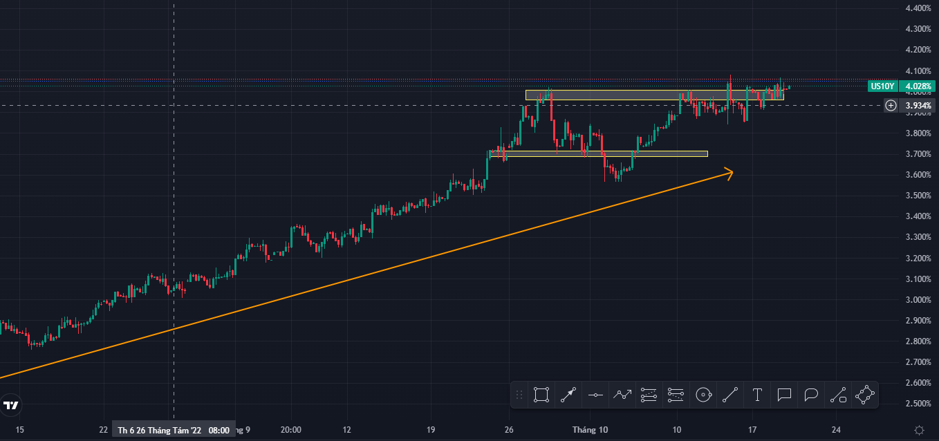 FED vẫn tiếp tục diều hâu (19/10/2022)-Pic no.1