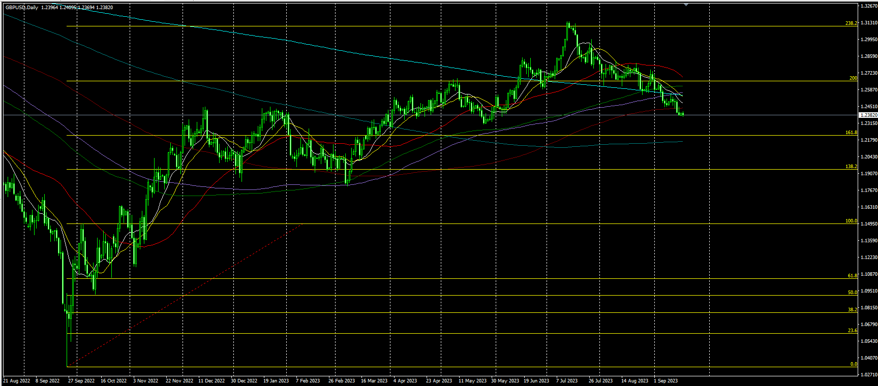 2023.9.19  亚盘视点：美国国债总额首超33万亿美元！耶伦继续“力挺”美国经济，黄金站上1930；沙特再为减产辩护，布伦特原油一度逼近95美元……-第7张图