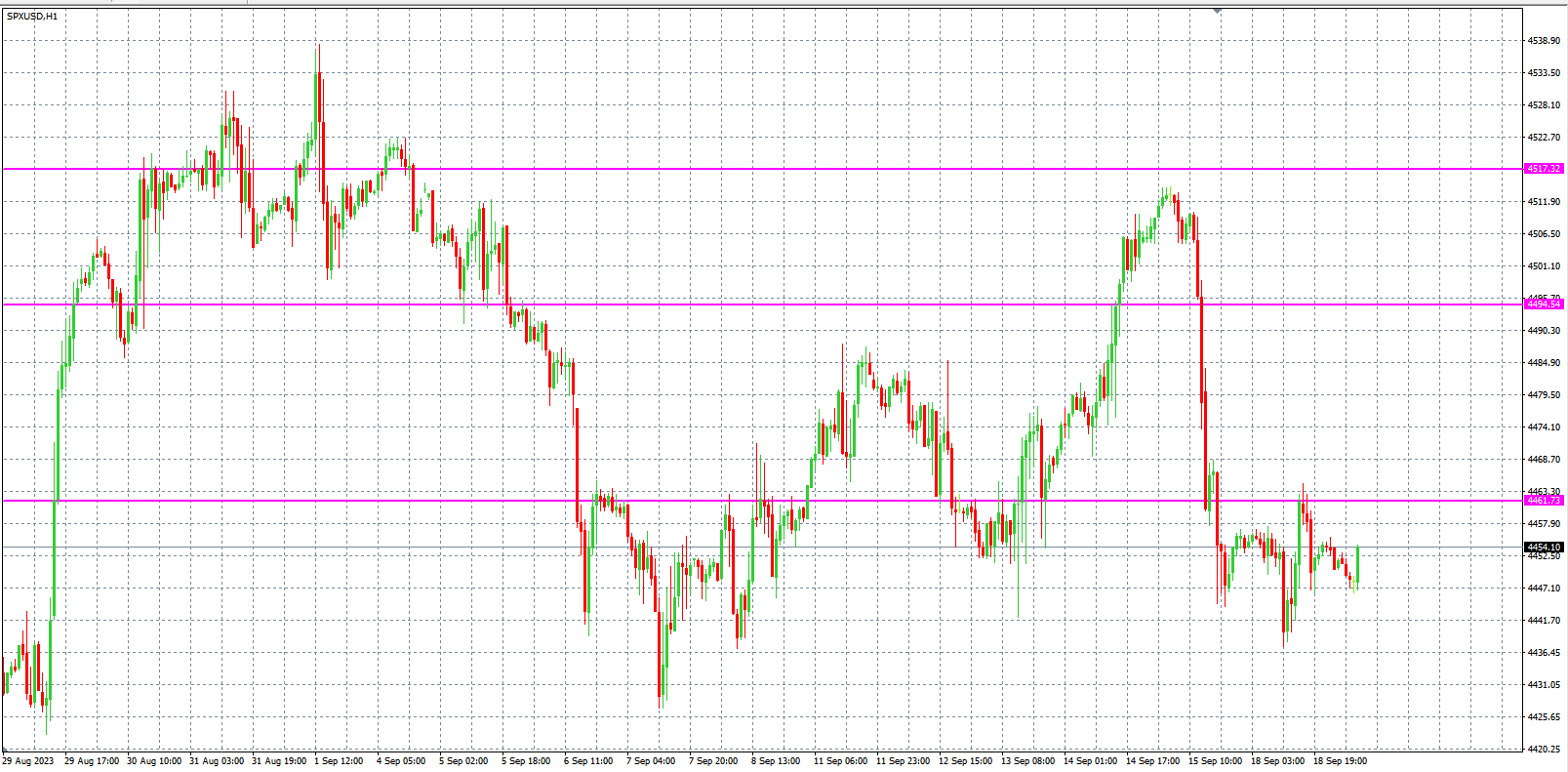 2023.9.19  欧盘小时线图 技术分析-Pic no.4