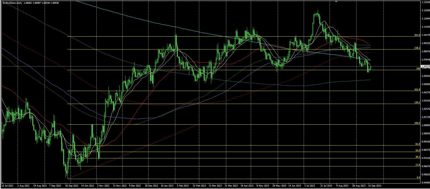 2023.9.19  亚盘视点：美国国债总额首超33万亿美元！耶伦继续“力挺”美国经济，黄金站上1930；沙特再为减产辩护，布伦特原油一度逼近95美元……-第6张图