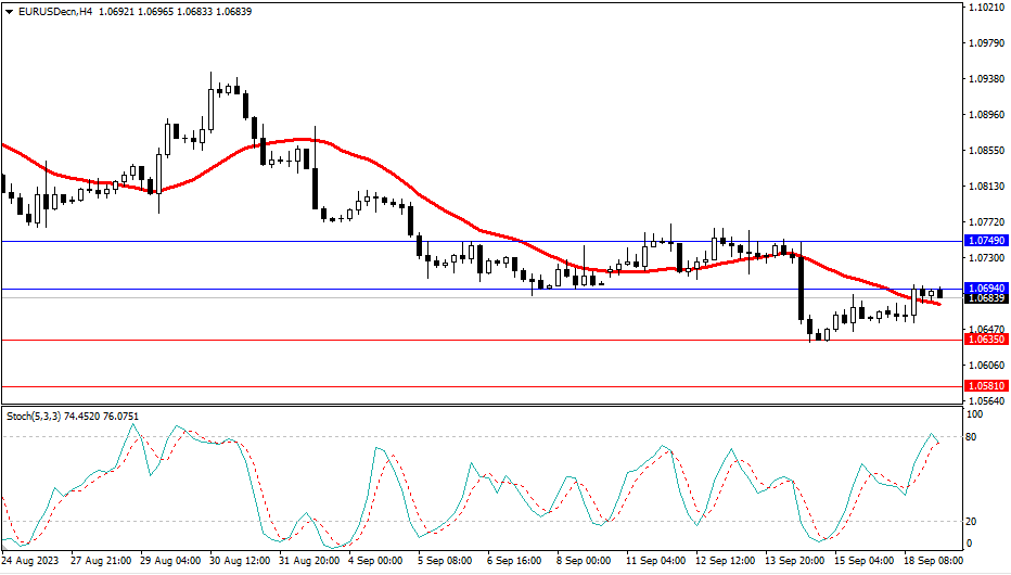 2023.9.19  市场分析-Pic no.1