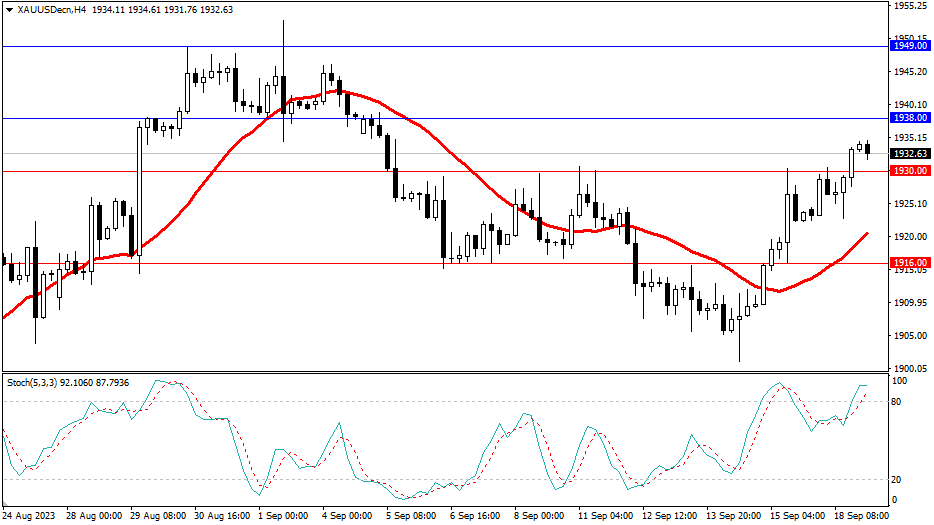 2023.9.19  市场分析-Pic no.2