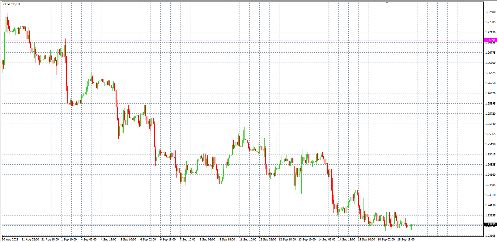 2023.9.19  欧盘小时线图 技术分析-Pic no.3