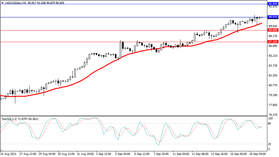 2023.9.19  市场分析-Pic no.5