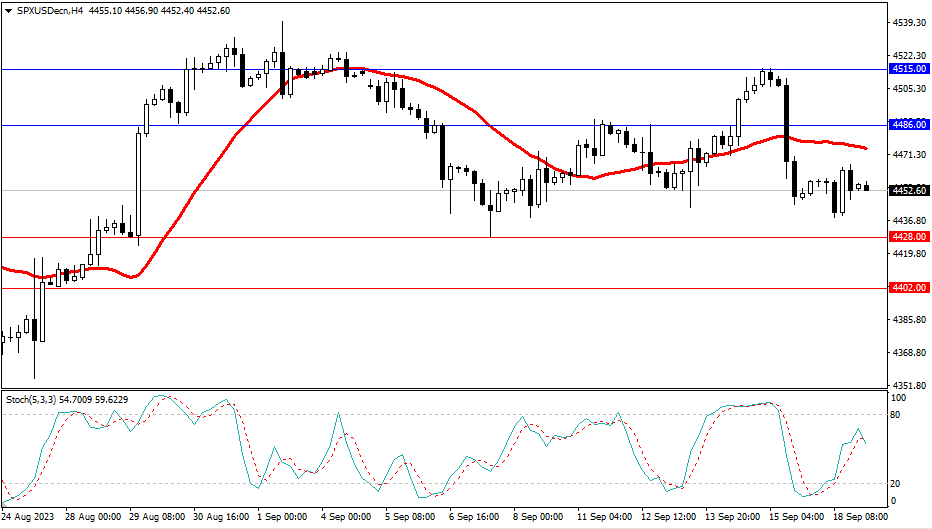 2023.9.19  市场分析-Pic no.4