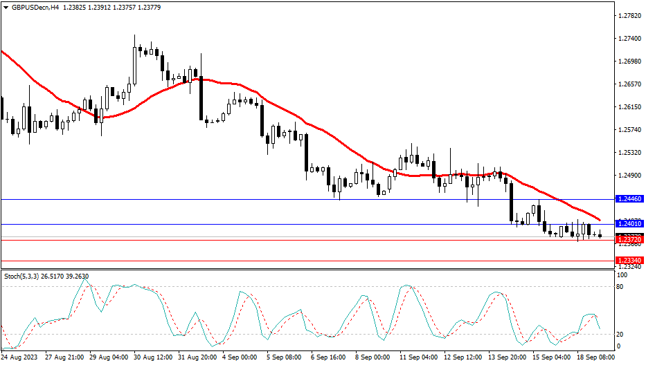 2023.9.19  市场分析-Pic no.3