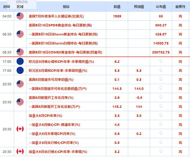 2023.9.19  亚盘视点：美国国债总额首超33万亿美元！耶伦继续“力挺”美国经济，黄金站上1930；沙特再为减产辩护，布伦特原油一度逼近95美元……-第1张图