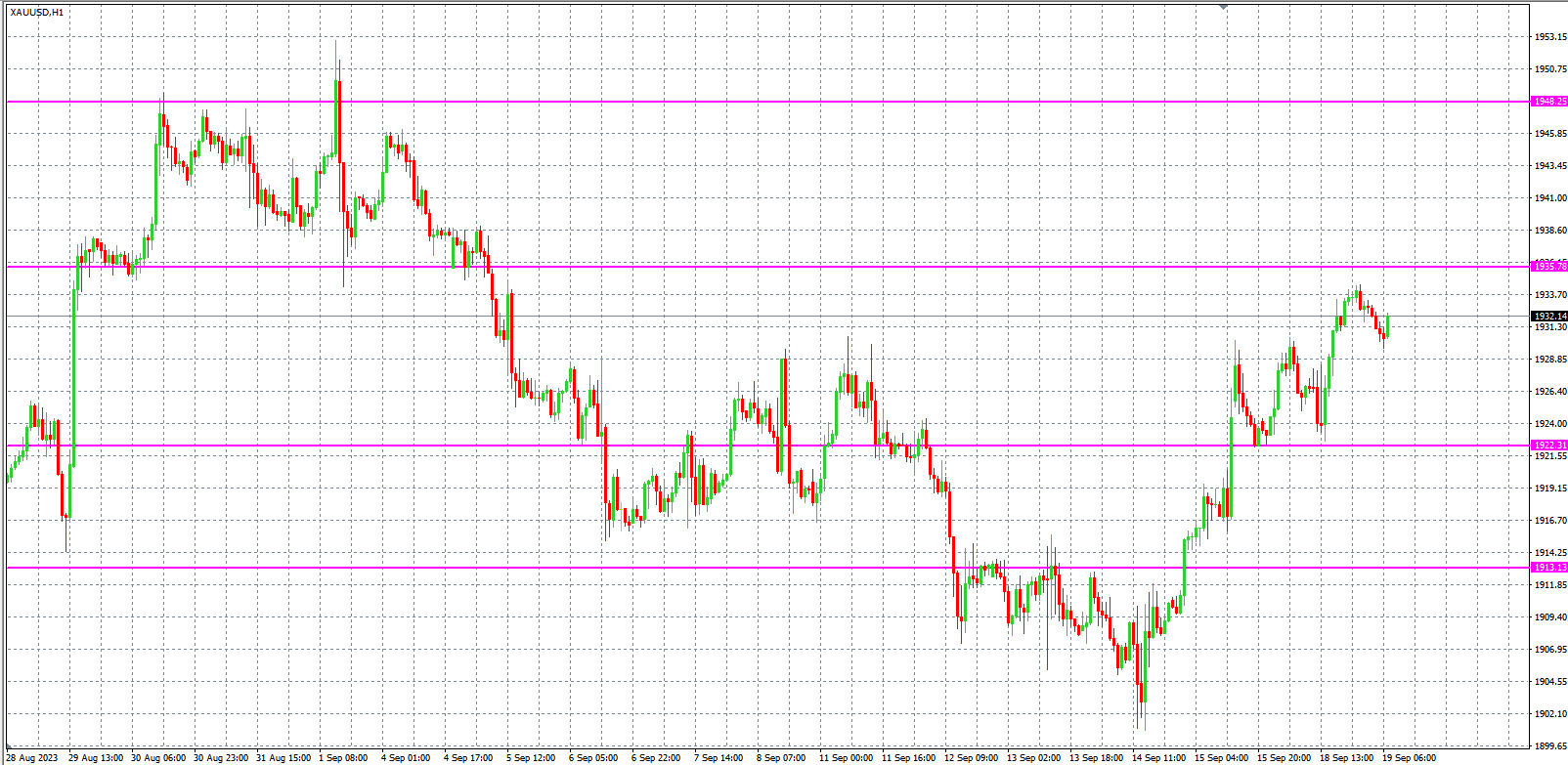 2023.9.19  欧盘小时线图 技术分析-Pic no.2