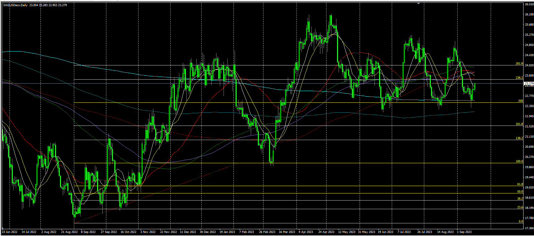 2023.9.19  亚盘视点：美国国债总额首超33万亿美元！耶伦继续“力挺”美国经济，黄金站上1930；沙特再为减产辩护，布伦特原油一度逼近95美元……-第4张图