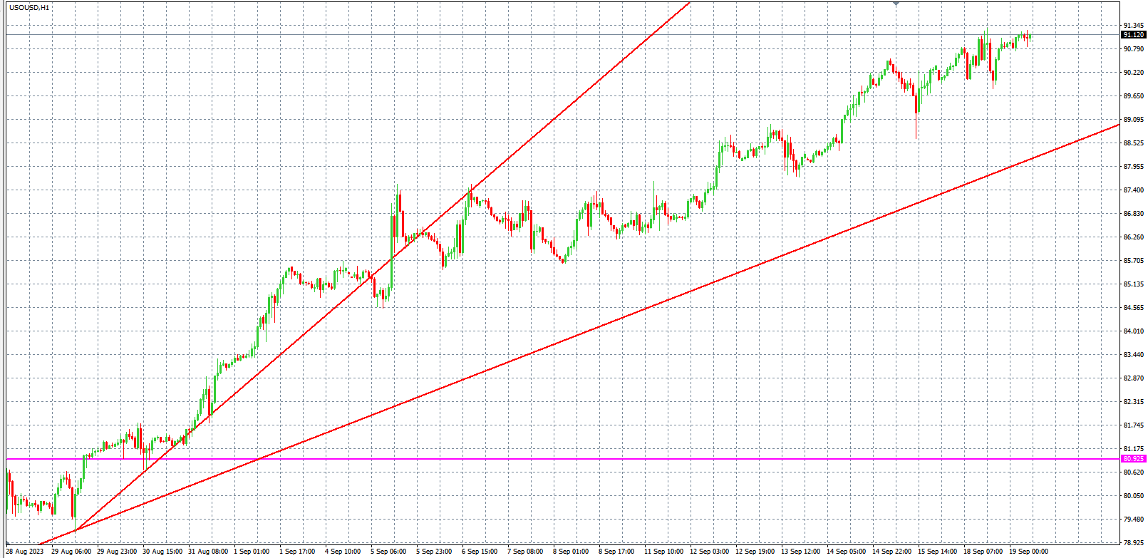 2023.9.19  欧盘小时线图 技术分析-Pic no.5