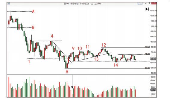 第七节 吸筹过程的操作综合案例-Pic no.4