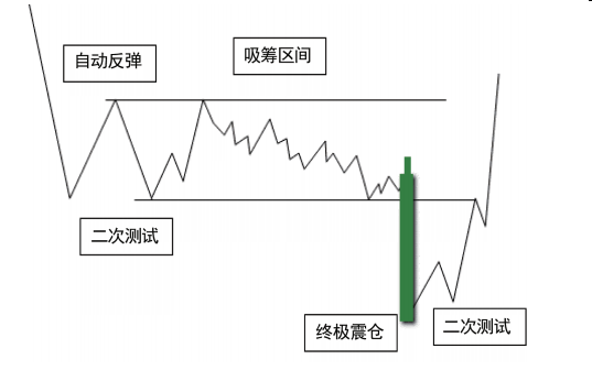 第八节 震仓-Pic no.1