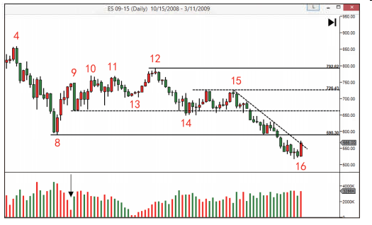 第七节 吸筹过程的操作综合案例-Pic no.5