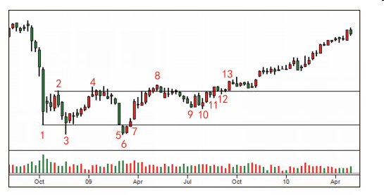 第七节 吸筹过程的操作综合案例-Pic no.8