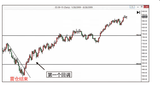 第七节 吸筹过程的操作综合案例-Pic no.6