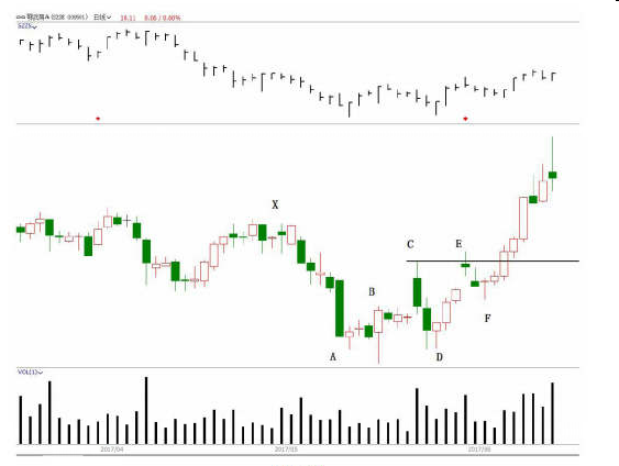 第七节 吸筹过程的操作综合案例-Pic no.10