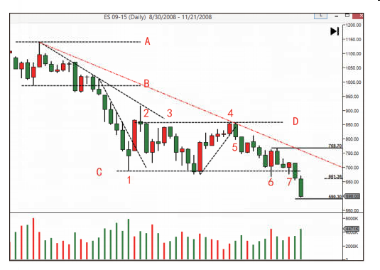 第七节 吸筹过程的操作综合案例-Pic no.3