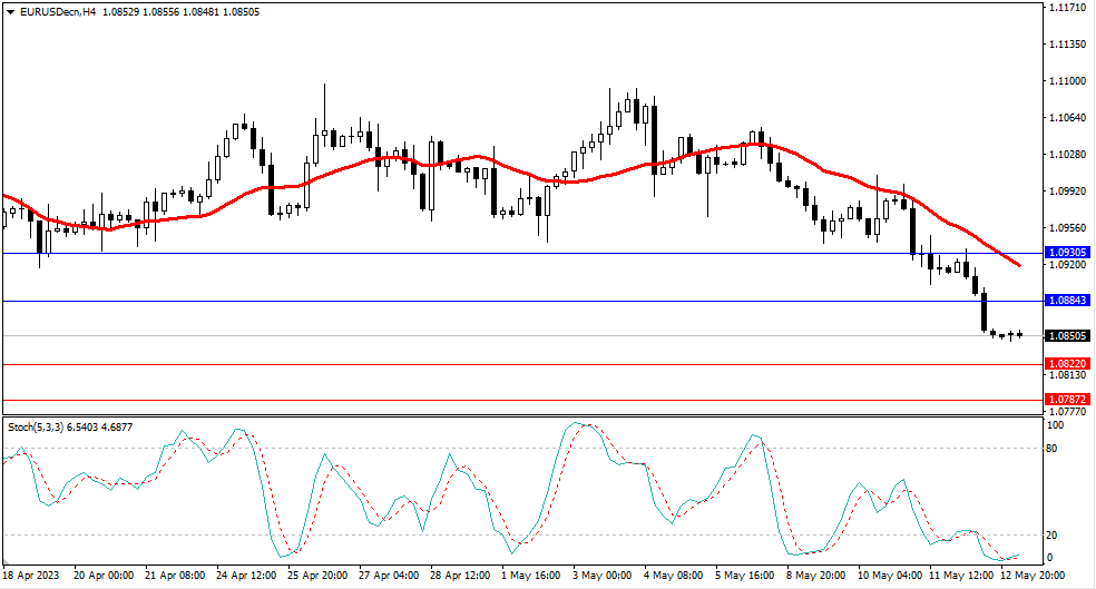 Market Analysis Articles May 15th-Pic no.1