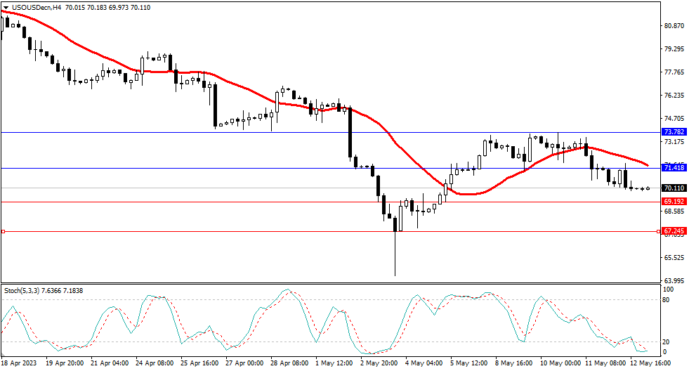 Market Analysis Articles May 15th-Pic no.5