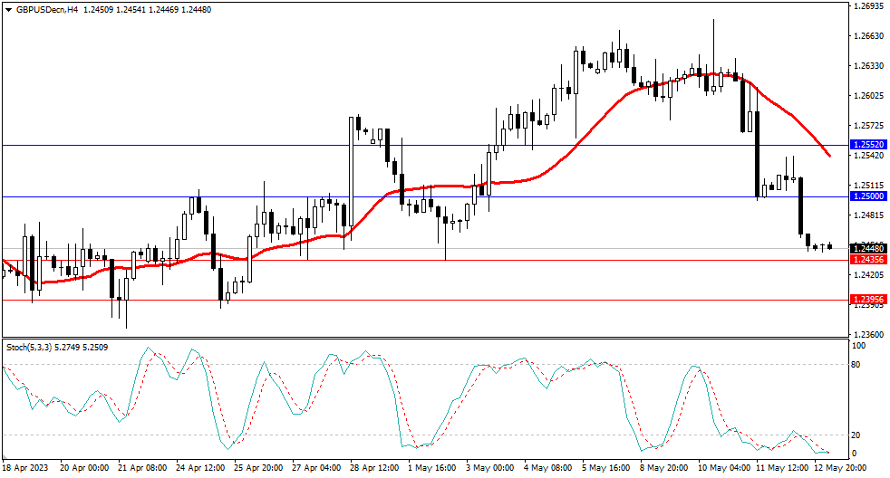 Market Analysis Articles May 15th-Pic no.3