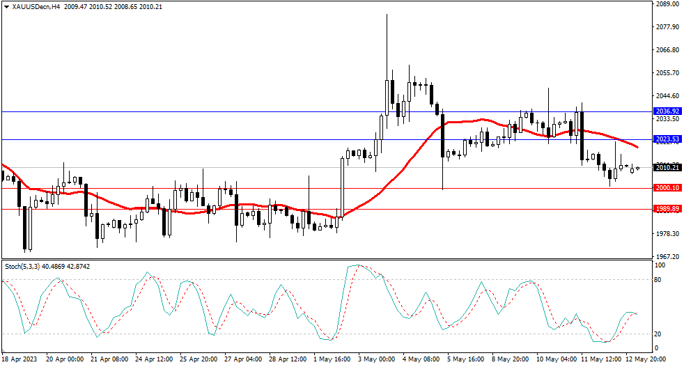 Market Analysis Articles May 15th-Pic no.2