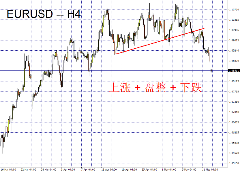 05/15 外汇市场一周走势回顾与展望-Pic no.1