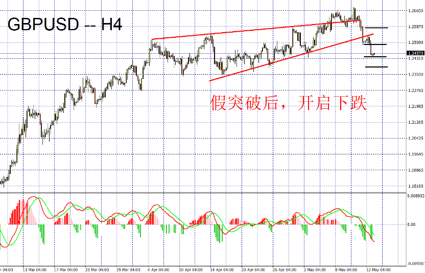 05/15 外汇市场一周走势回顾与展望-Pic no.2
