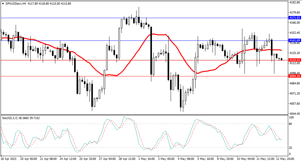 Market Analysis Articles May 15th-Pic no.4