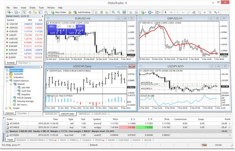Basics of Forex Trading-第11张图