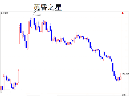 7.K 线基础篇-K 线组合-顶部形态-Pic no.2