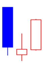 6.K 线基础篇-K 线组合-底部形态-Pic no.2