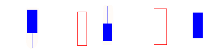 5.K 线基础篇-K线的基础知识-Pic no.2