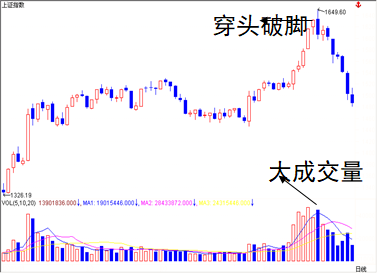 7.K 线基础篇-K 线组合-顶部形态-Pic no.6