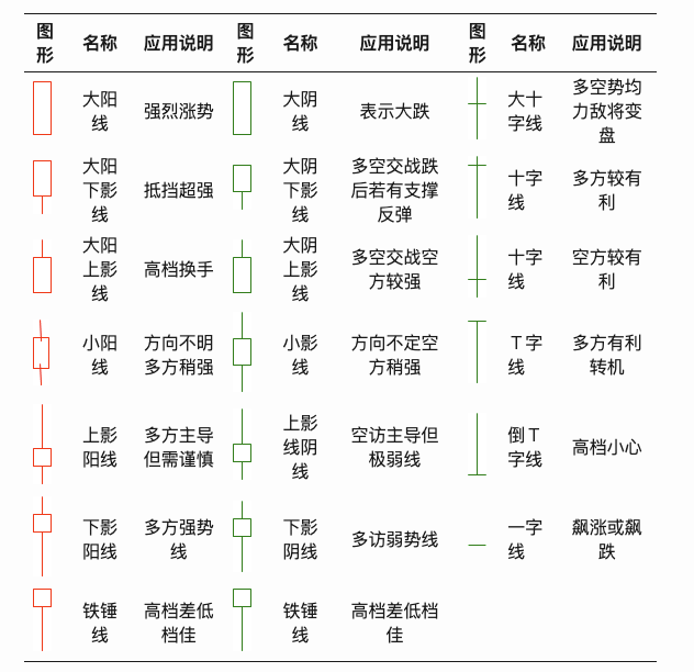 5.K 线基础篇-K线的基础知识-Pic no.15
