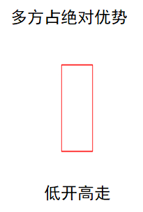 5.K 线基础篇-K线的基础知识-Pic no.4