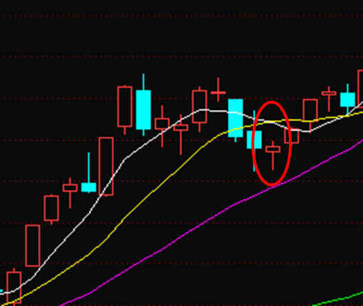 5.K 线基础篇-K线的基础知识-Pic no.16