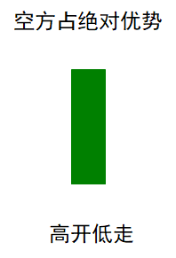 5.K 线基础篇-K线的基础知识-Pic no.5