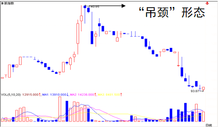 7.K 线基础篇-K 线组合-顶部形态-Pic no.10